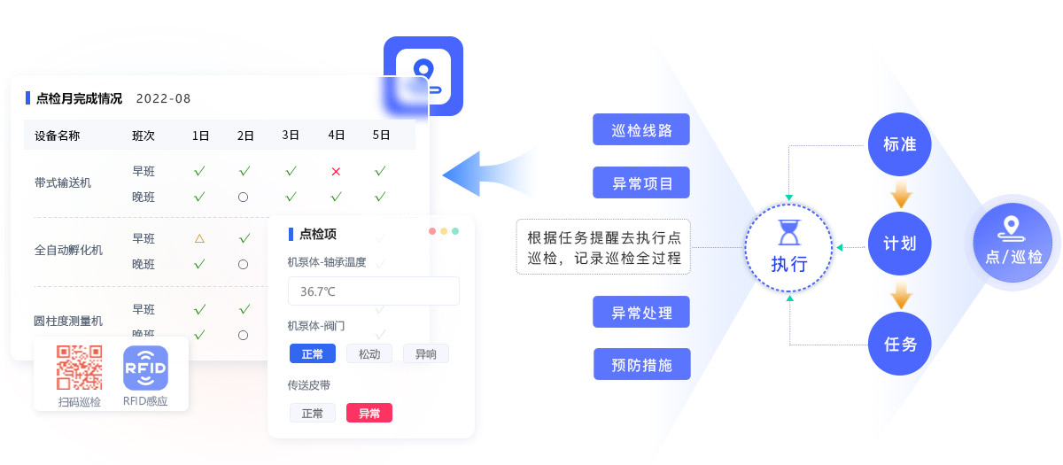 巡检过程