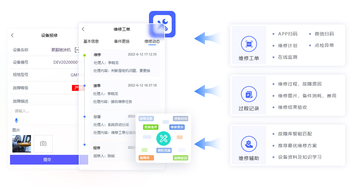 维修过程