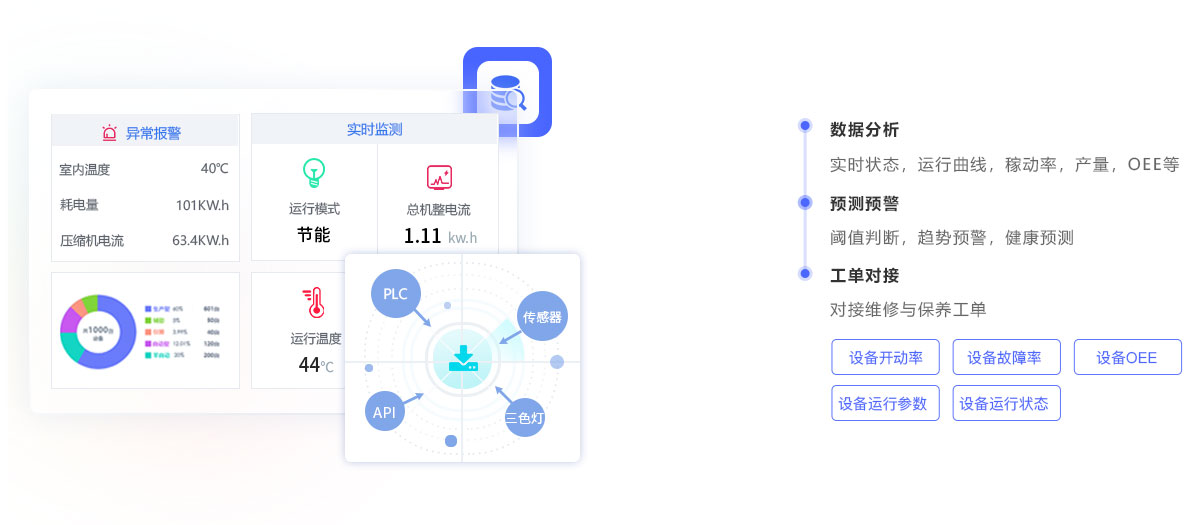 采集与监控